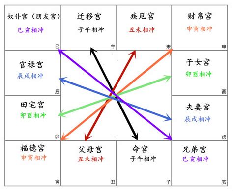 父母宮 武曲|武曲入父母宫好不好